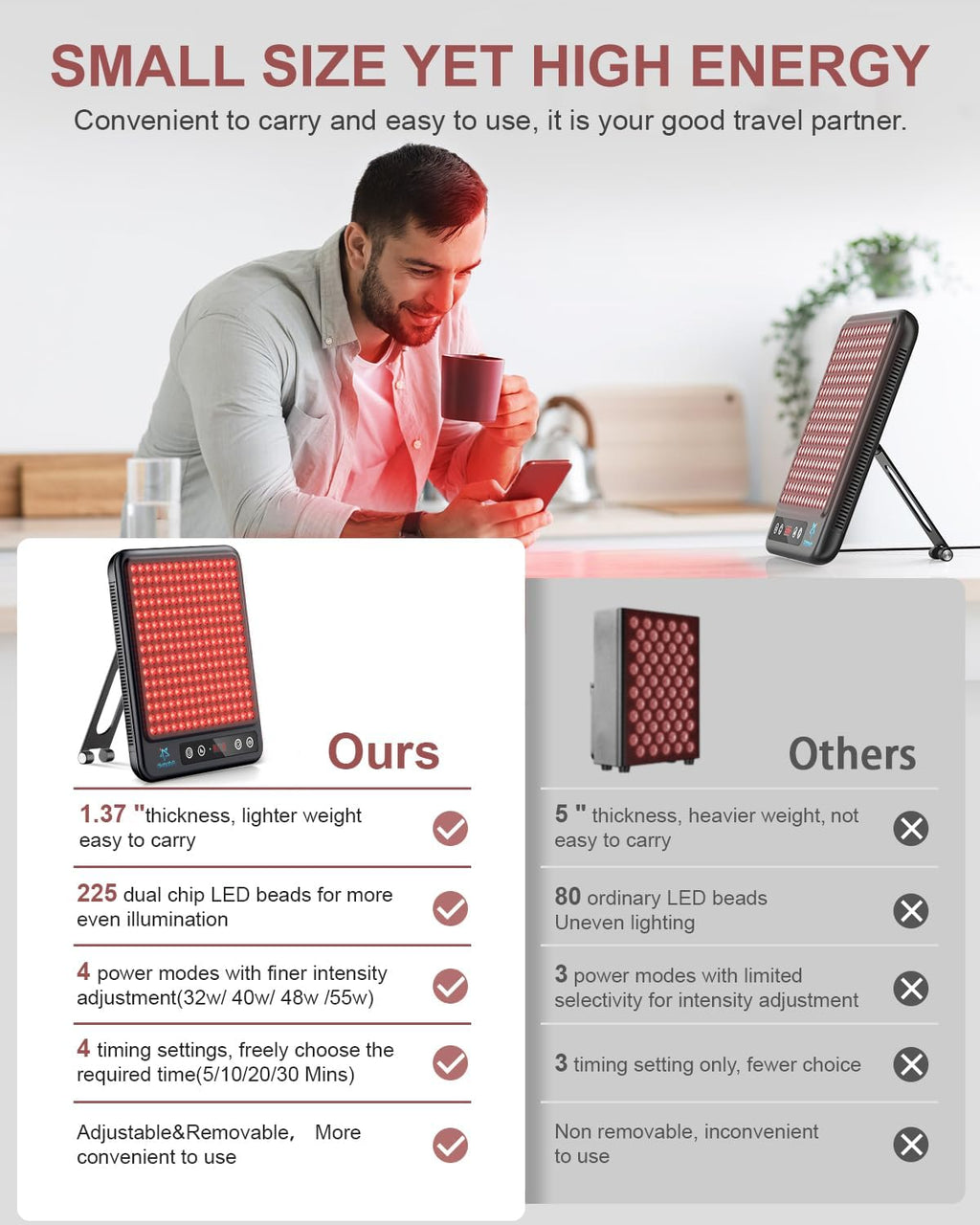 Red Light Therapy Panel, 225 Dual-Chip Leds with 660Nm Red & 850Nm near Infrared Light for Face, Skin, Sleep, Body Relaxation, Portable Therapy Panel with Stand & Timer